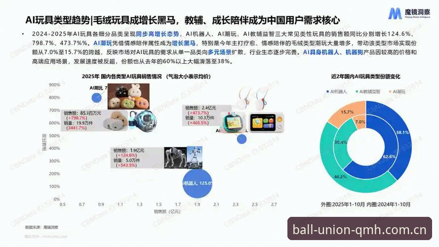 2025年最新动态：球盟会QMH入口技术评测与用户体验全面解析