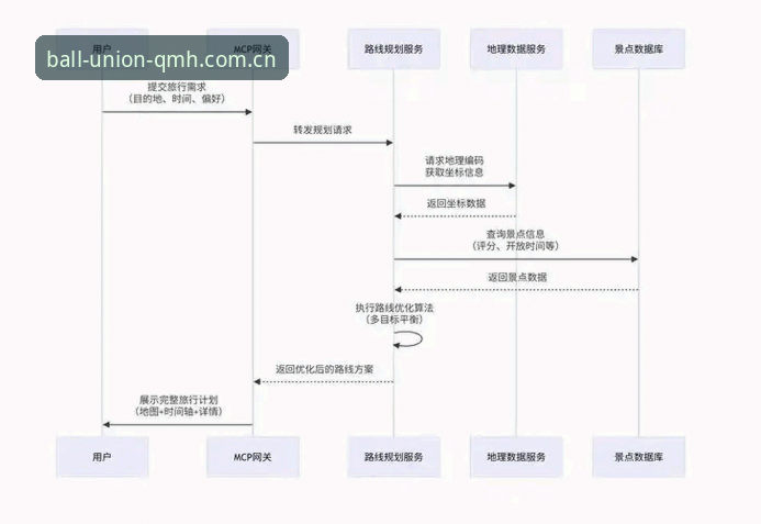 深度解析球盟会QMH网址功能的5大核心模块，从注册到下载的全流程指南