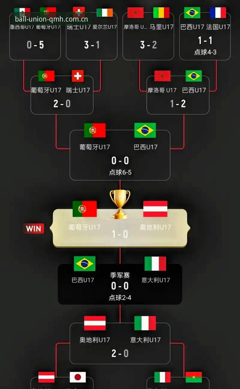 U17世界杯抽签结果解读与赛事追踪指南：从球盟会体育看中国队分组前景